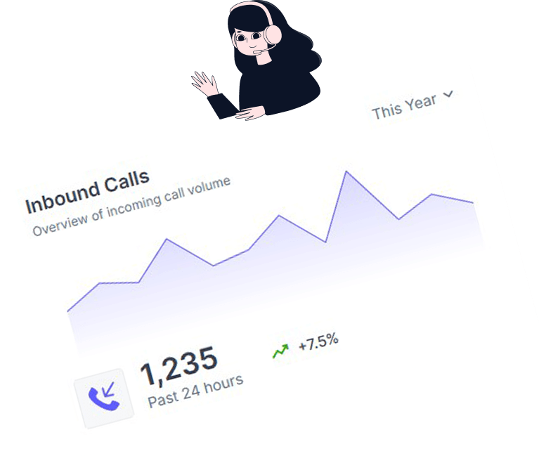 caller details captured and sent to you